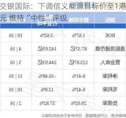 交银国际：下调信义能源目标价至1港元 维持“中性”评级