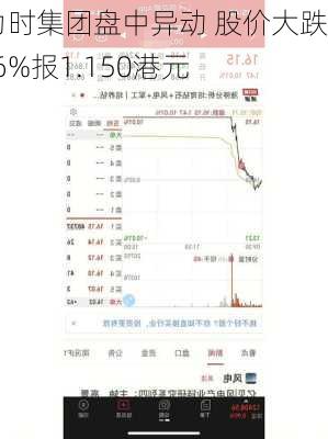 美力时集团盘中异动 股价大跌7.26%报1.150港元