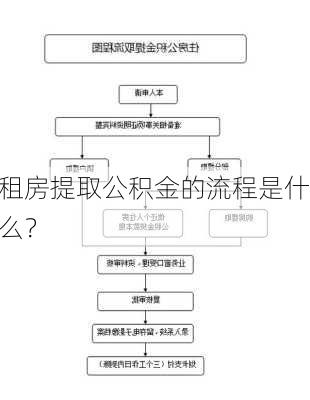 租房提取公积金的流程是什么？