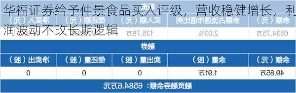 华福证券给予仲景食品买入评级，营收稳健增长，利润波动不改长期逻辑