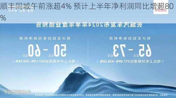 顺丰同城午前涨超4% 预计上半年净利润同比增超80%