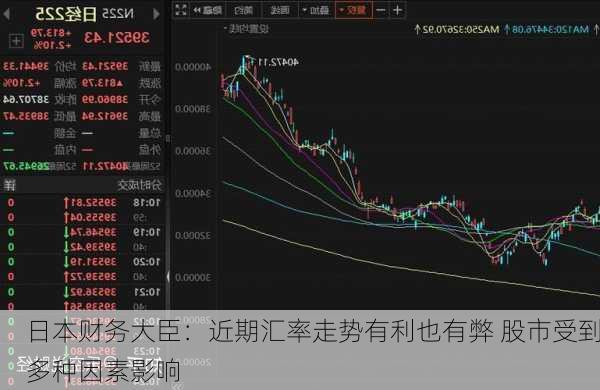 日本财务大臣：近期汇率走势有利也有弊 股市受到多种因素影响