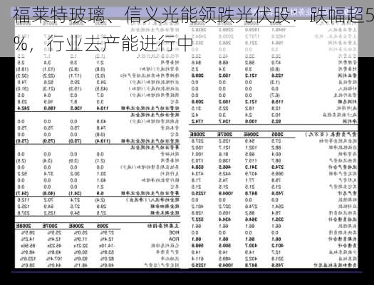 福莱特玻璃、信义光能领跌光伏股：跌幅超5%，行业去产能进行中