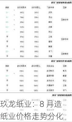 玖龙纸业：8 月造纸业价格走势分化