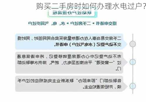 购买二手房时如何办理水电过户？