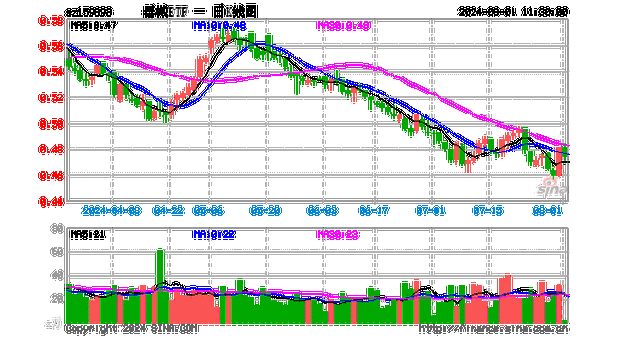 行业ETF风向标丨大健康引领反弹，医疗ETF半日成交达5亿元