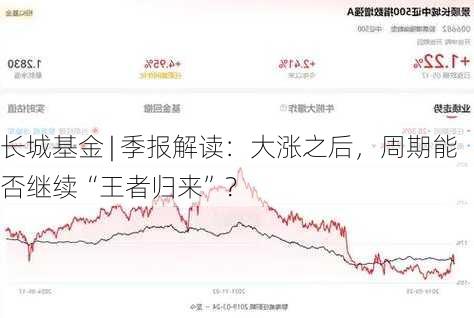 长城基金 | 季报解读：大涨之后，周期能否继续“王者归来”？