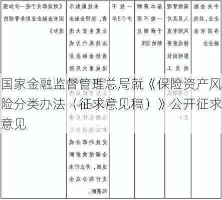 国家金融监督管理总局就《保险资产风险分类办法（征求意见稿）》公开征求意见