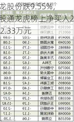 锦龙股份跌9.55%，深股通龙虎榜上净买入2572.33万元