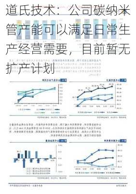 道氏技术：公司碳纳米管产能可以满足日常生产经营需要，目前暂无扩产计划