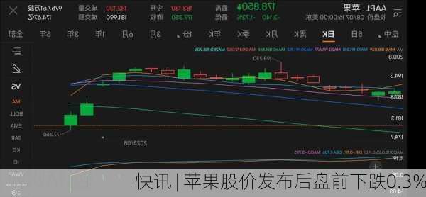 快讯 | 苹果股价发布后盘前下跌0.3%