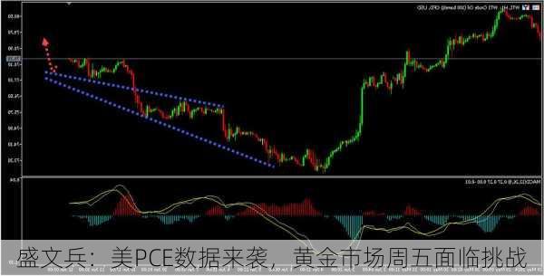 盛文兵：美PCE数据来袭，黄金市场周五面临挑战