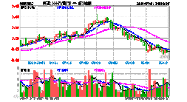 宗申动力今日涨9.96% 北向资金买入1.61亿元并卖出1.13亿元