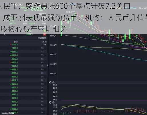 人民币，突然暴涨600个基点升破7.2关口！成亚洲表现最强劲货币，机构：人民币升值与A股核心资产密切相关