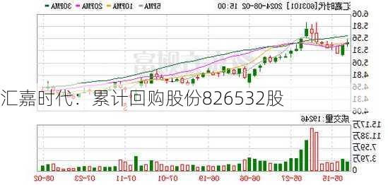 汇嘉时代：累计回购股份826532股