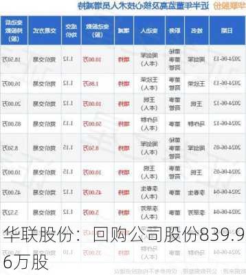 华联股份：回购公司股份839.96万股