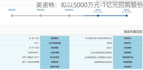 英诺特：拟以5000万元-1亿元回购股份