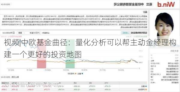 视频|中欧基金曲径：量化分析可以帮主动金经理构建一个更好的投资地图