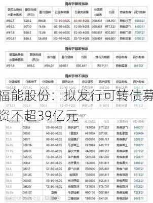 福能股份：拟发行可转债募资不超39亿元