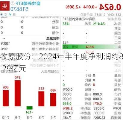 牧原股份：2024年半年度净利润约8.29亿元