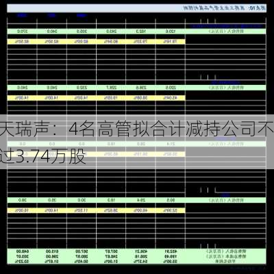 海天瑞声：4名高管拟合计减持公司不超过3.74万股