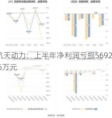 航天动力：上半年净利润亏损5692.6万元