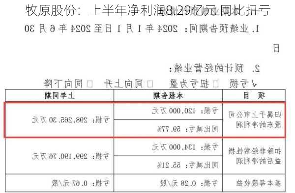 牧原股份：上半年净利润8.29亿元 同比扭亏