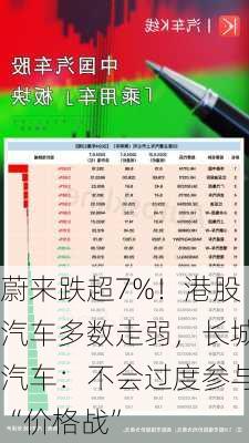 蔚来跌超7%！港股汽车多数走弱，长城汽车：不会过度参与“价格战”