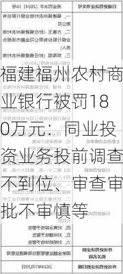 福建福州农村商业银行被罚180万元：同业投资业务投前调查不到位、审查审批不审慎等