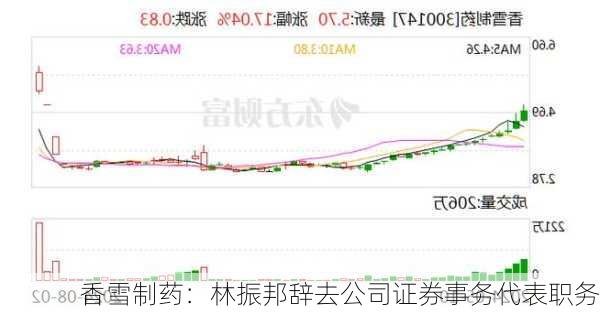 香雪制药：林振邦辞去公司证券事务代表职务