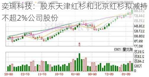 奕瑞科技：股东天津红杉和北京红杉拟减持不超2%公司股份