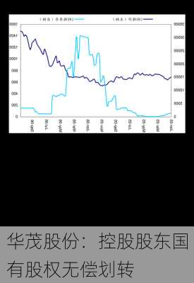华茂股份：控股股东国有股权无偿划转