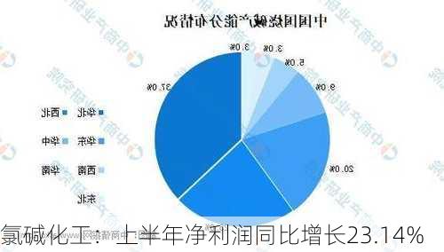 氯碱化工：上半年净利润同比增长23.14%