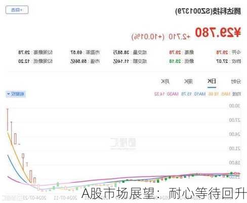 A股市场展望：耐心等待回升