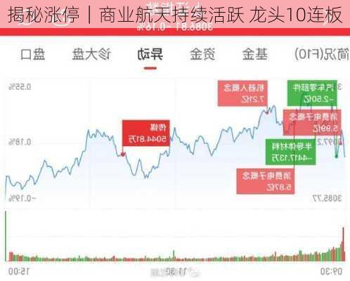 揭秘涨停｜商业航天持续活跃 龙头10连板