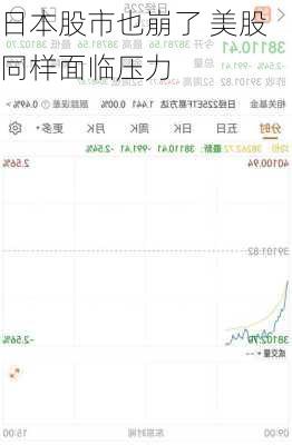 日本股市也崩了 美股同样面临压力