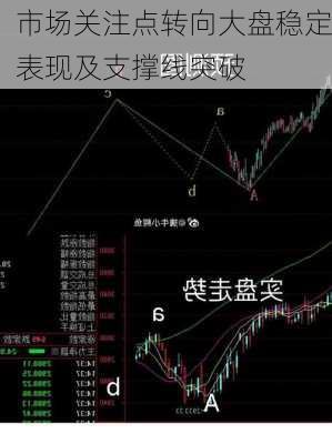 市场关注点转向大盘稳定表现及支撑线突破