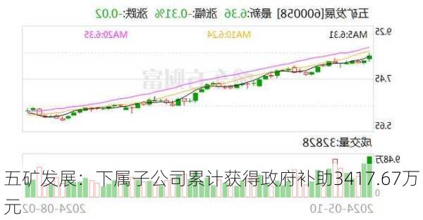 五矿发展：下属子公司累计获得政府补助3417.67万元