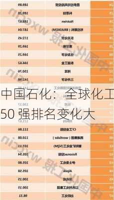 中国石化：全球化工 50 强排名变化大