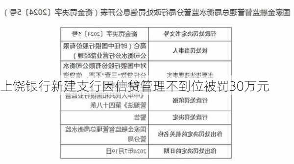 上饶银行新建支行因信贷管理不到位被罚30万元