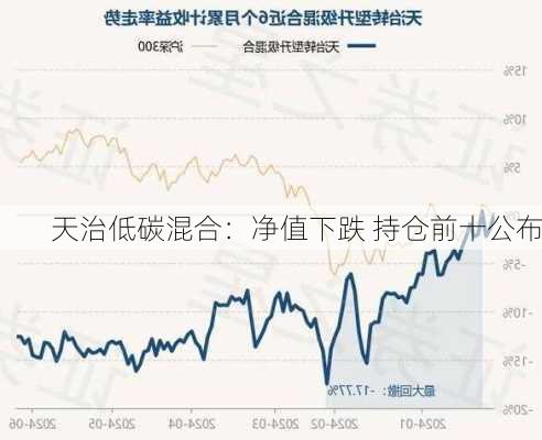 天治低碳混合：净值下跌 持仓前十公布