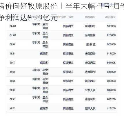 猪价向好牧原股份上半年大幅扭亏 归母净利润达8.29亿元