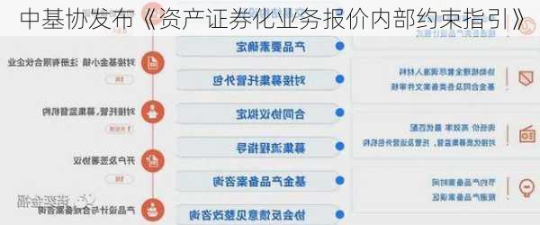 中基协发布《资产证券化业务报价内部约束指引》