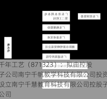 千年工艺（871323）：拟由控股子公司南宁千帆教学科技有限公司投资设立南宁千慧教育科技有限公司控股子公司