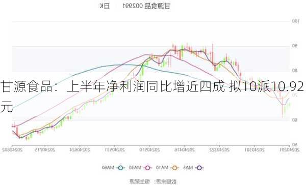 甘源食品：上半年净利润同比增近四成 拟10派10.92元