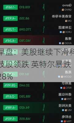 早盘：美股继续下滑科技股领跌 英特尔暴跌28%