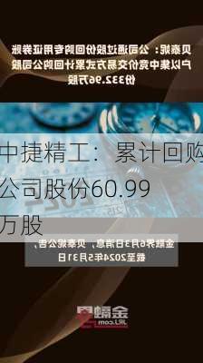 中捷精工：累计回购公司股份60.99万股