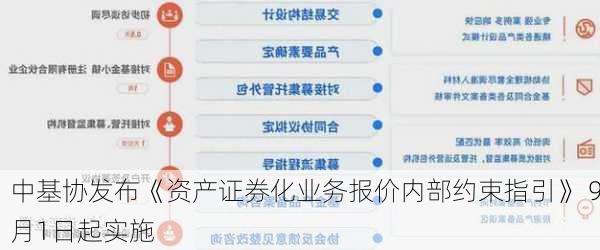 中基协发布《资产证券化业务报价内部约束指引》 9月1日起实施