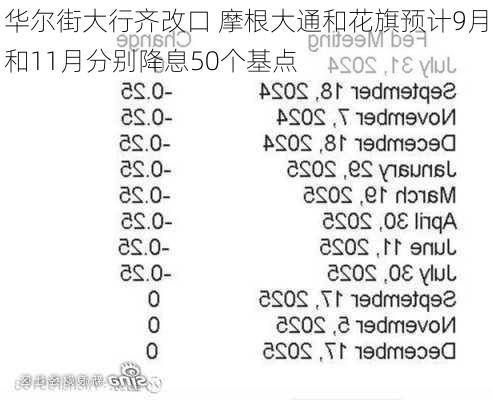 华尔街大行齐改口 摩根大通和花旗预计9月和11月分别降息50个基点