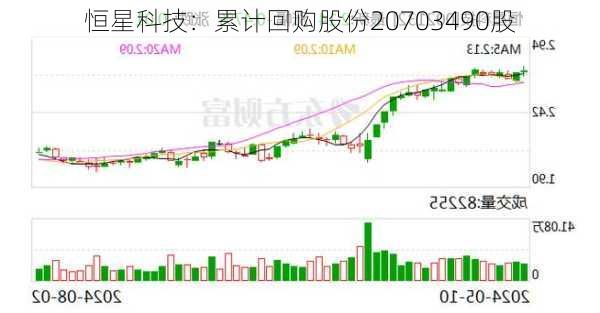 恒星科技：累计回购股份20703490股